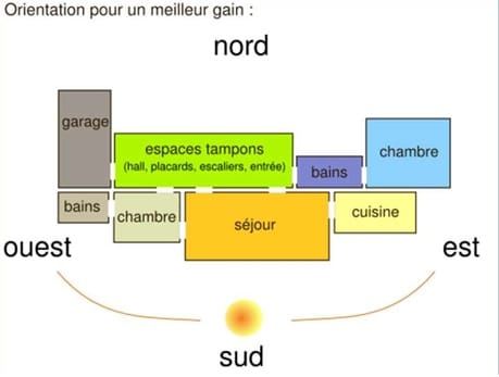 Conception-bioclimatique-MF-Construction